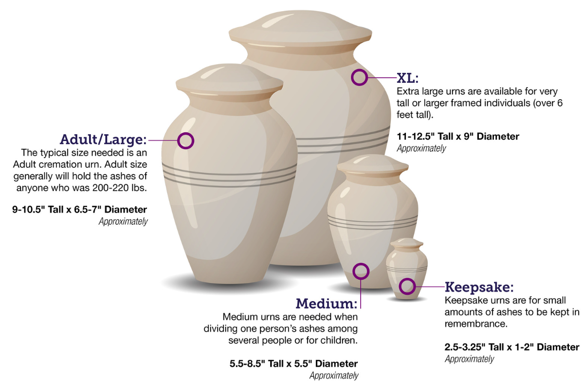What Size Cremation Urn Do I Need Stardust Memorials Images And what-size-cremation-urn-do-i-need-stardust-memorials-images-and
