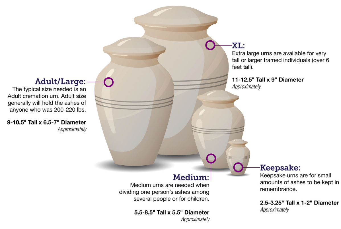 About Cremation Urn Sizes