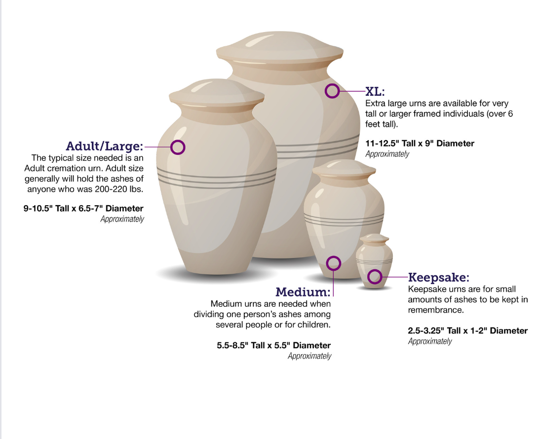 urn size graphics